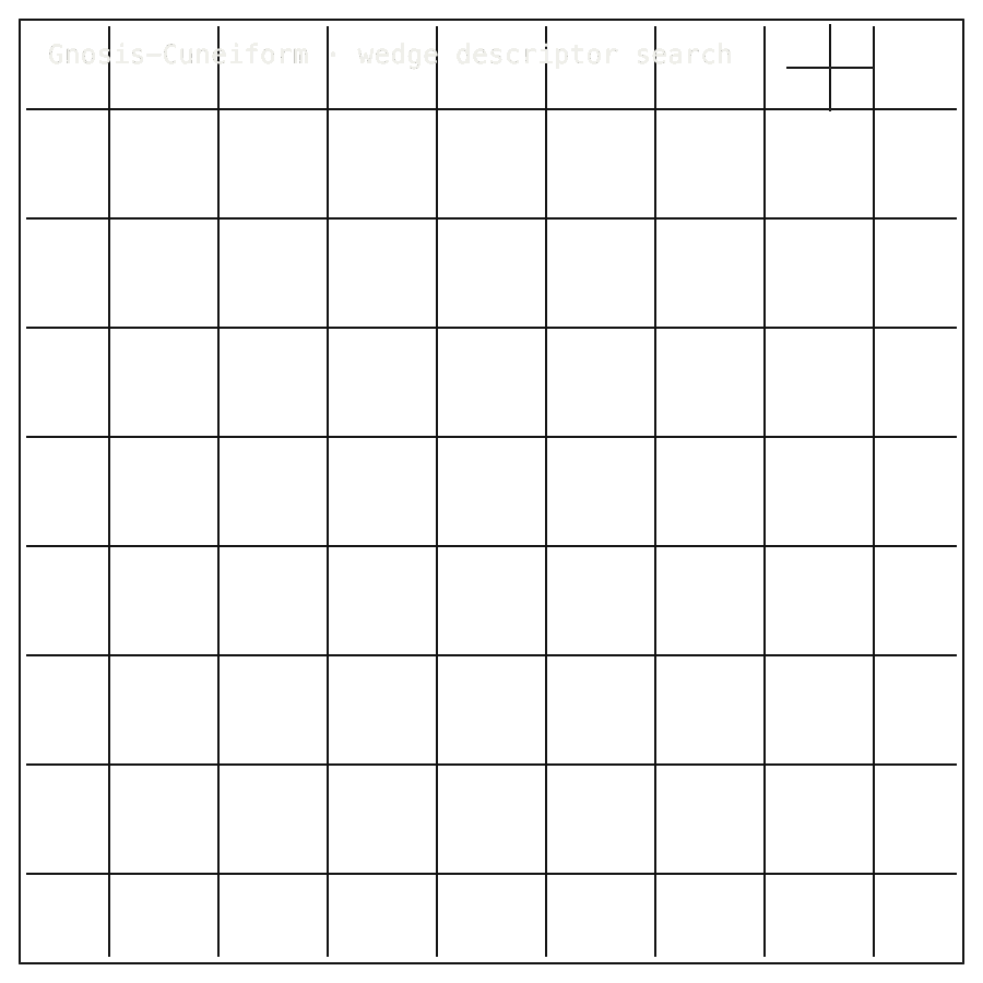 Gnosis-Cuneiform approved scientific square mechanics diagram showing wedge descriptor-search mechanics.