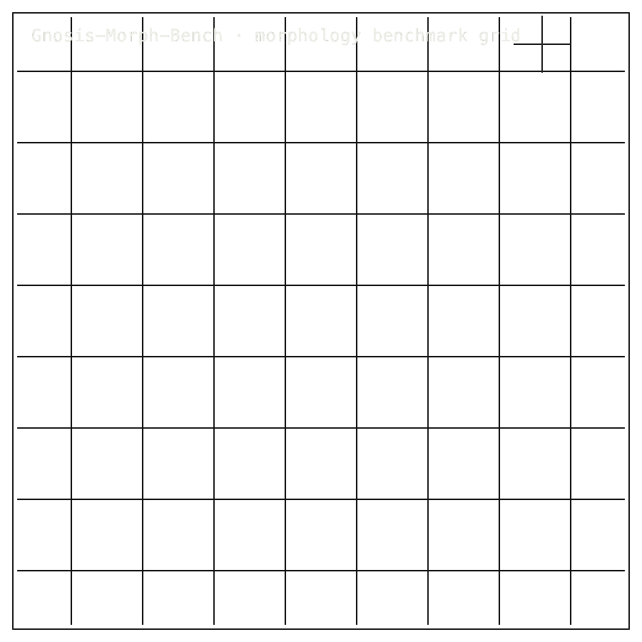 Gnosis-Morph-Bench approved scientific square mechanics diagram showing morphology benchmark-grid mechanics.