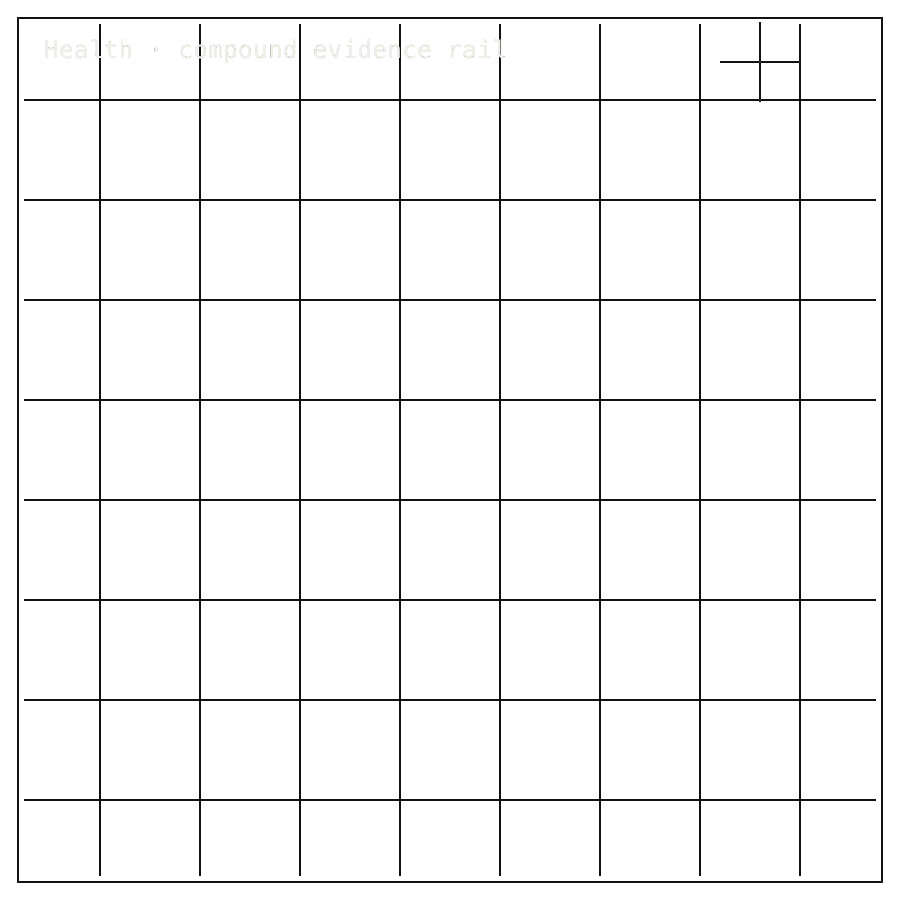 Health approved scientific square mechanics diagram showing compound evidence-rail mechanics.
