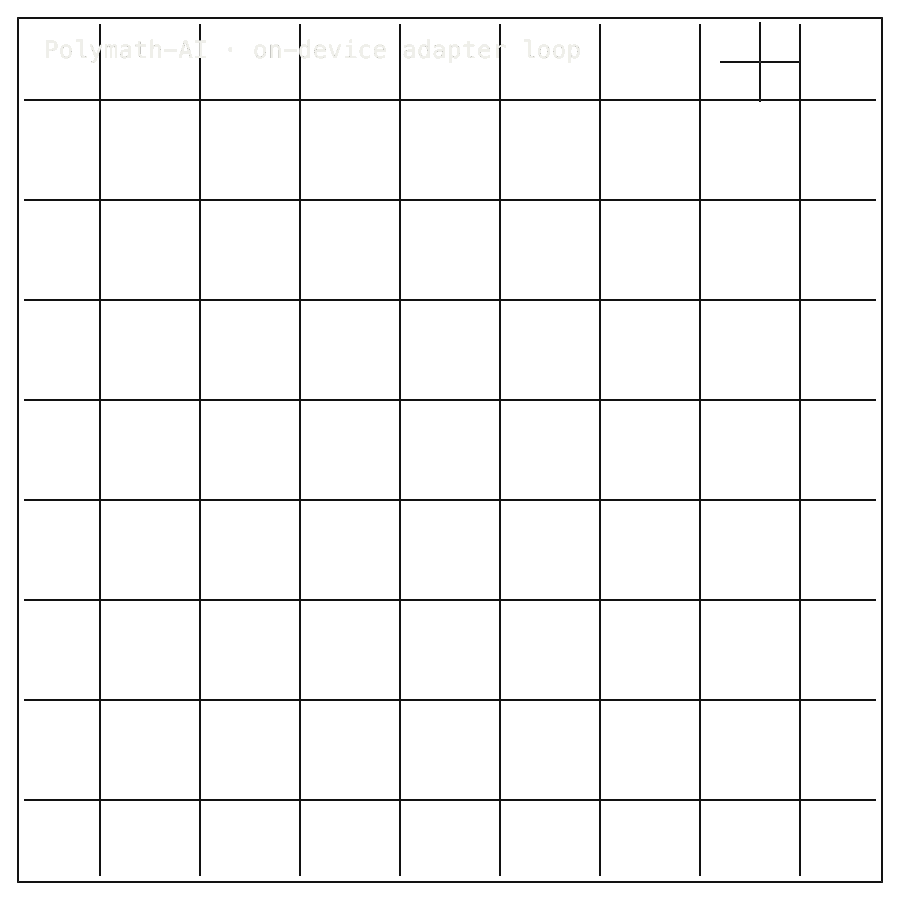 Polymath-AI approved scientific square mechanics diagram showing on-device adapter-loop mechanics.
