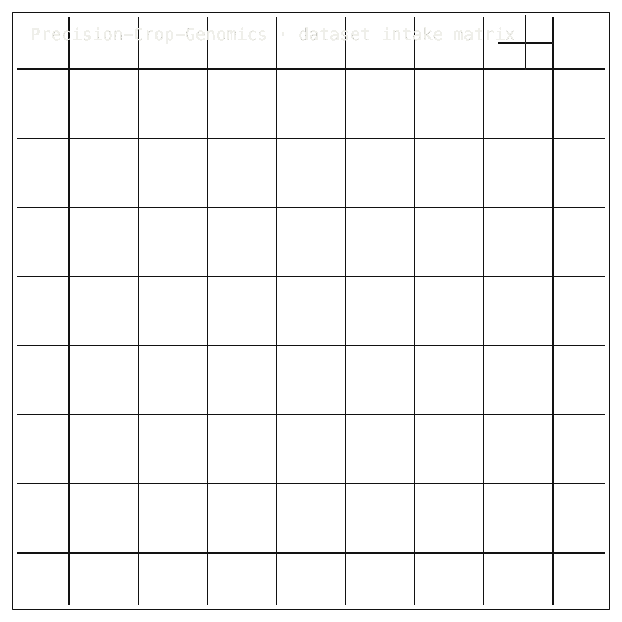 Precision-Crop-Genomics approved scientific square mechanics diagram showing dataset intake-matrix mechanics.
