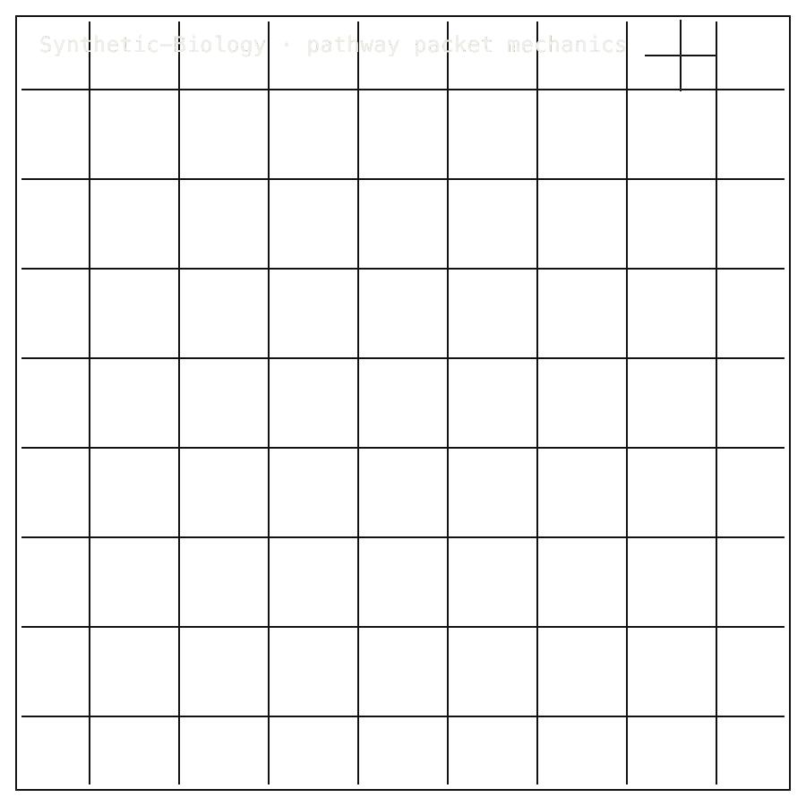 Synthetic-Biology approved scientific square mechanics diagram showing pathway packet-envelope mechanics.