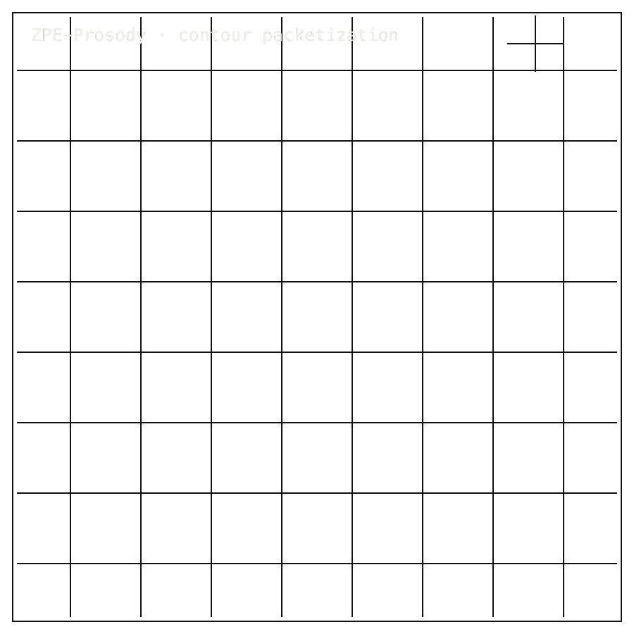 ZPE-Prosody approved scientific square mechanics diagram showing ZPRS prosody stream mechanics.