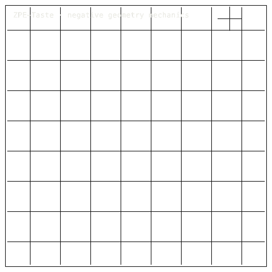 ZPE-Taste approved scientific square mechanics diagram showing evidenced negative result mechanics for taste.